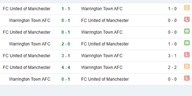 Kết quả gặp nhau của Warrington Town AFC vs FC United of Manchester