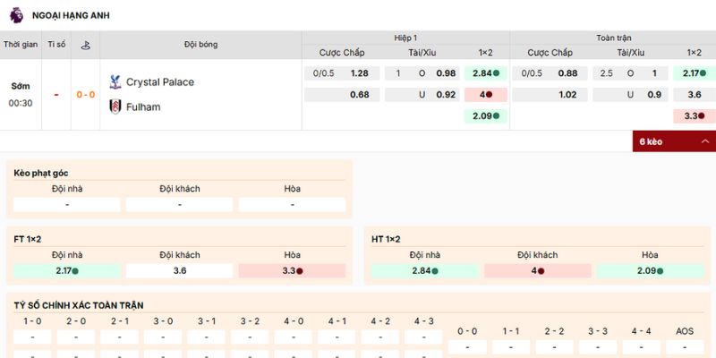 Nhận định kèo hay nên vào của trận Crystal Palace vs Fulham lúc 0h30 ngày 2/1/2026