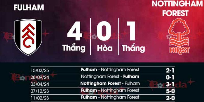 Phân tích trận FulHam vs Nottingham Forest từ kết quả đối đầu