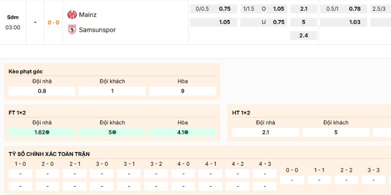Phân tích kèo trận Mainz vs Samsunspor từ chuyên gia của bongdawap