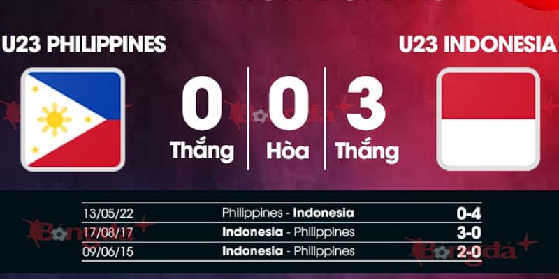 Soi lịch sử đối đầu của U22 Philippines vs U22 Indonesia