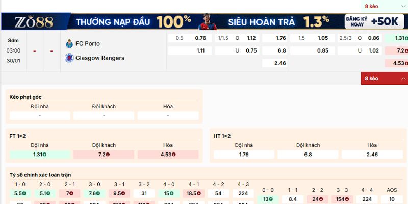Nhận định về kèo của trận FC Porto vs Glasgow Rangers ngày 30/1/2026