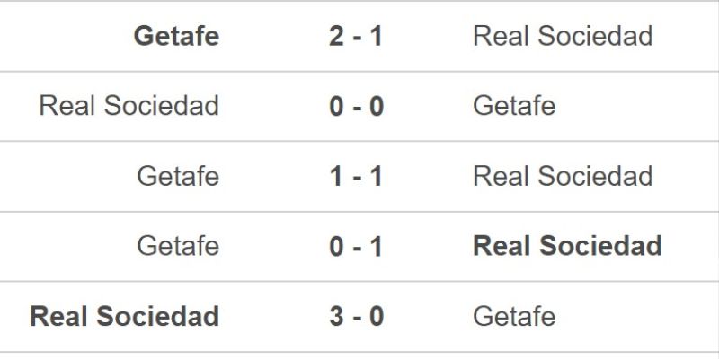 Đánh giá kết quả đối đầu gần đây của Getafe vs Real Sociedad