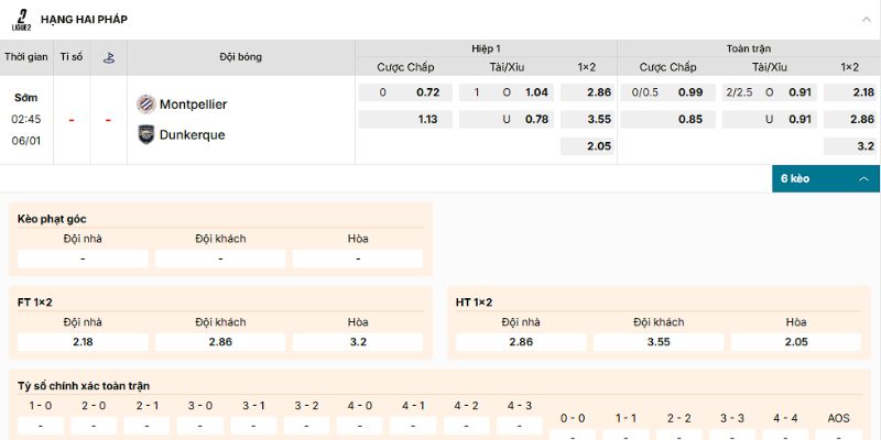 Phân tích kèo nên tham gia trận Montpellier vs USL Dunkerque lúc 2h45 ngày 6/1/2026