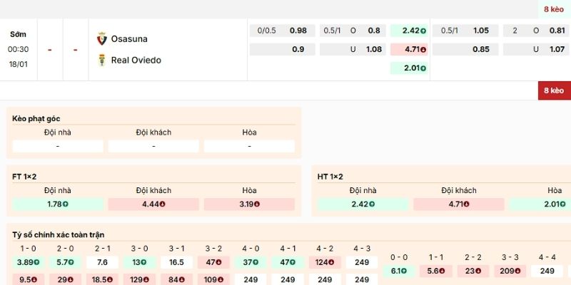 Nhận định về trận Osasuna vs Real Oviedo lúc 0h30 ngày 18/1/2026
