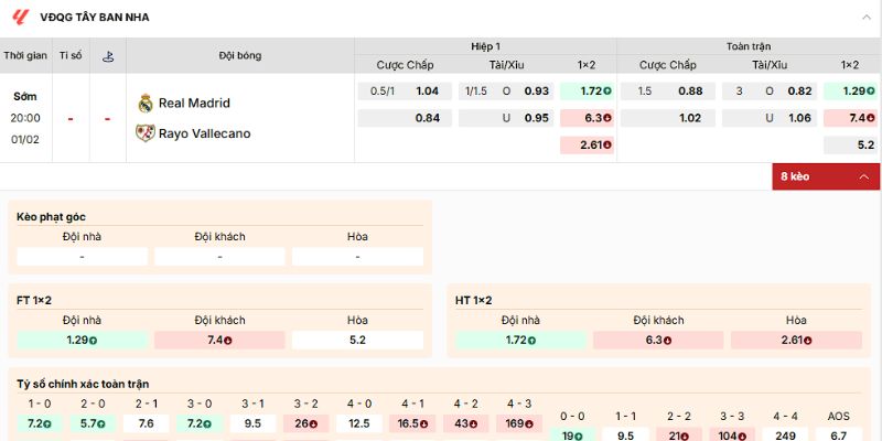 Soi kèo của trận Real Madrid vs Rayo ngày 1/2/2026 từ chuyên gia