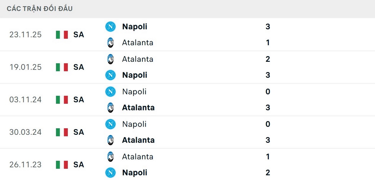 Napoli có sự nhỉnh hơn về thành tích đối đầu trước Atalanta
