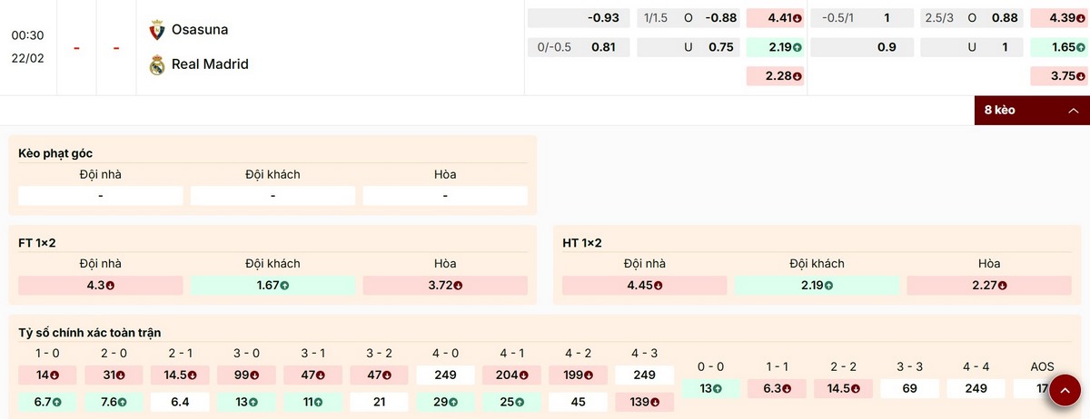 Cập nhật bảng kèo mới nhất trận Osasuna vs Real Madrid