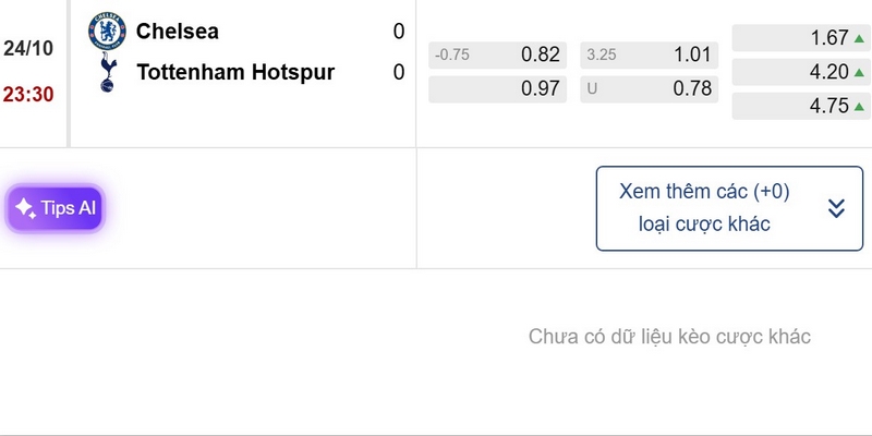 Gợi ý soi kèo cặp đấu Chelsea vs Tottenham Hotspur