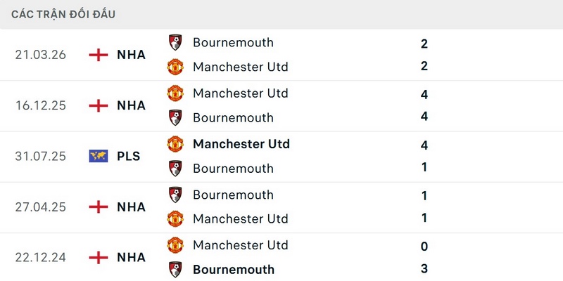 Bournemouth đã bất bại 6 lần đối đầu MU gần nhất tại giải đấu chính thức